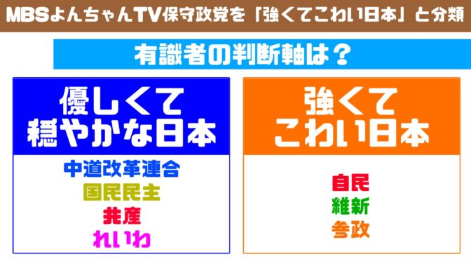 MBS「よんちゃんTV」で保守政党を「強くてこわい日本」と分類